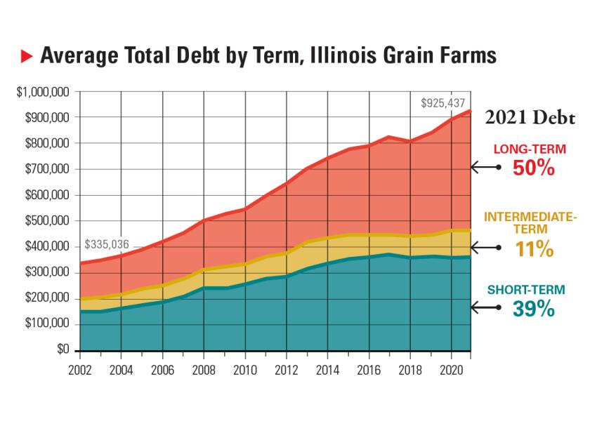 Debt Load Discipline How To Manage Your Operation’s Interest Rate Risk